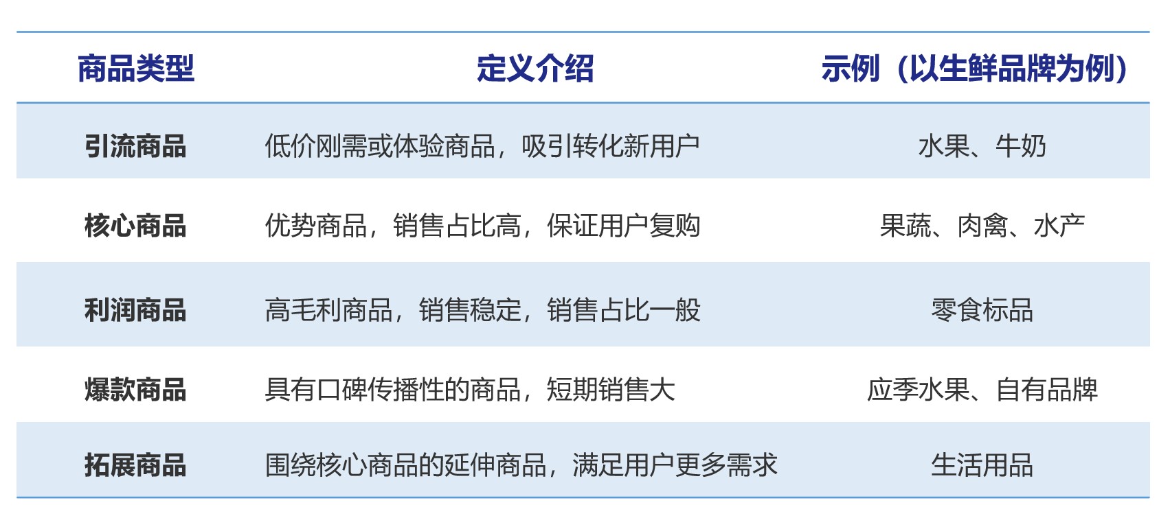 产品经理，产品经理网站